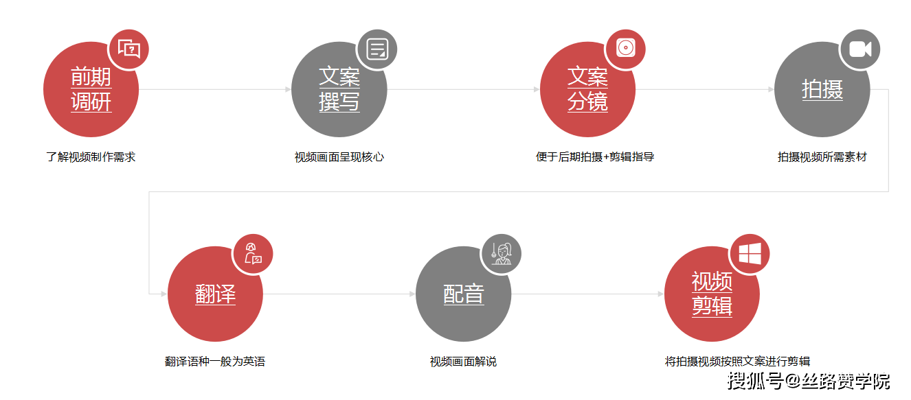 youtube视频拍摄素材技巧分享