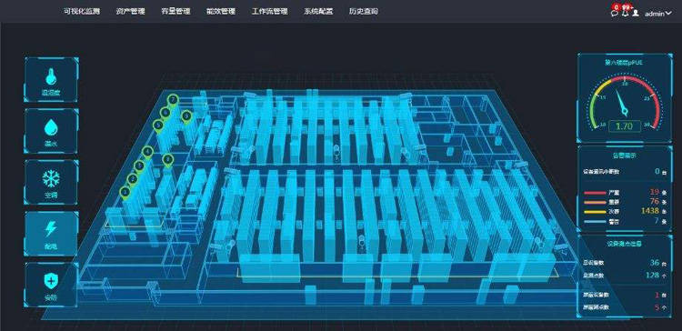 動環監控系統的主要功能你一定不知道這5點