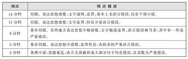 四六级官网变更（附：四六级成绩查分新地址）
