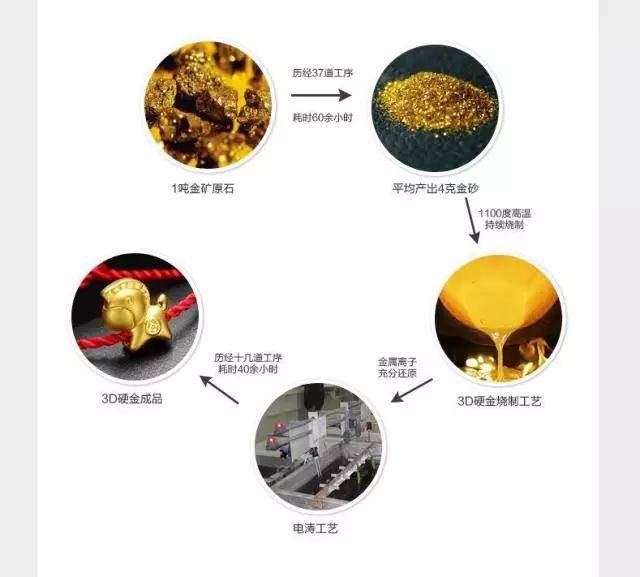 新買的硬金首飾第二天就變形了？賣家：工藝導致！