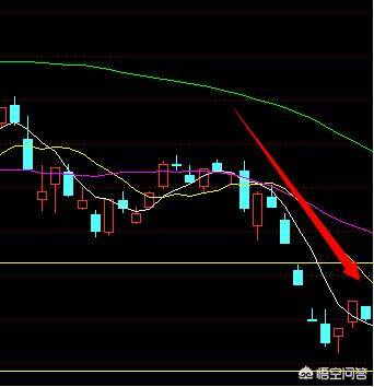 跌破五日均线图图片