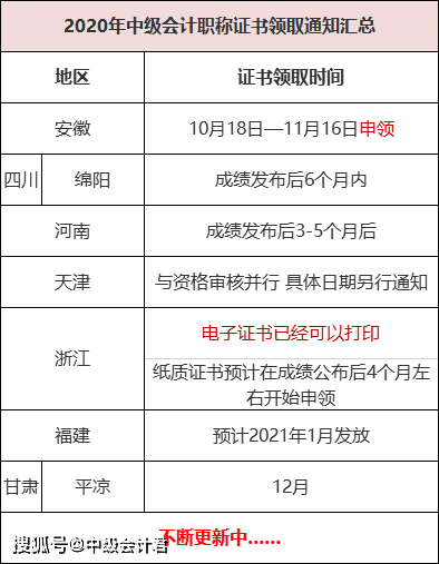 好消息這一地區2020年中級會計師證書終於發放