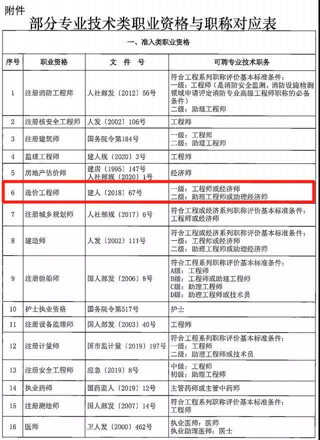 2014南京考试网2级建造师准考证打印地址_2级建造师好考吗_一级建造师课件哪个好