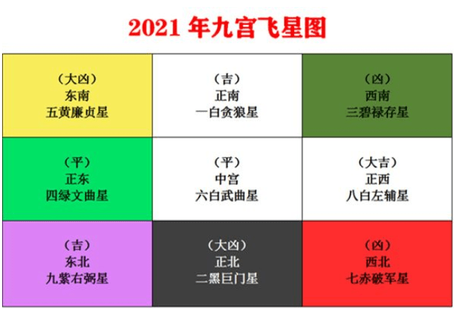 2021年流年方位图图片