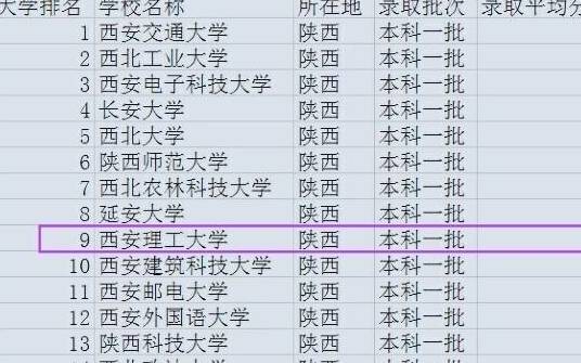 原創西安理工大學在西安高校中處於什麼位置是一所什麼檔次的大學