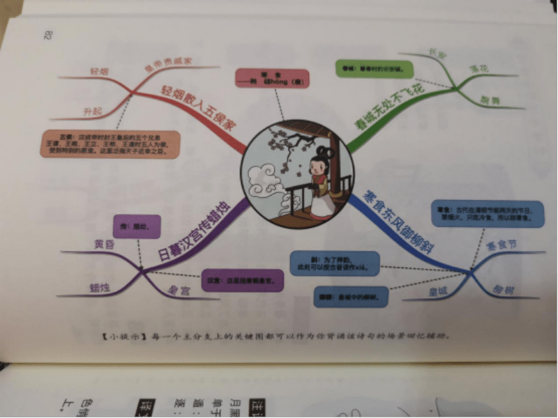 原創寫作文高級的秘密都在詩詞裡用思維導圖幫娃深度學習