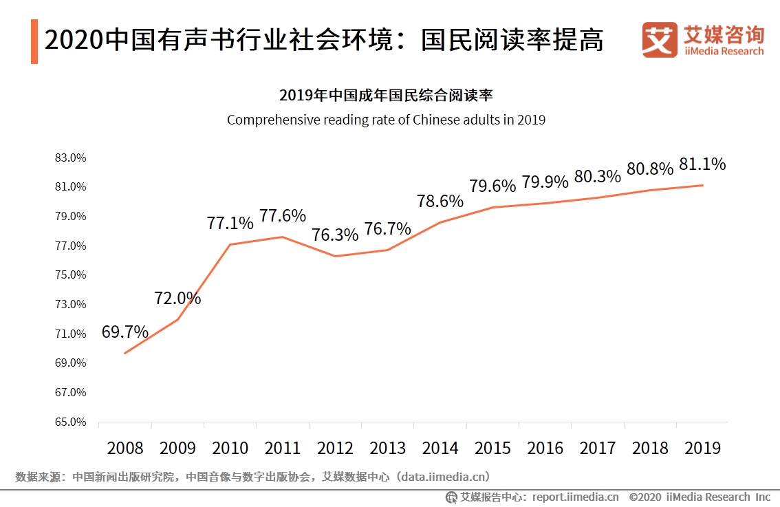 原創艾媒諮詢2020年中國有聲書行業發展趨勢研究報告