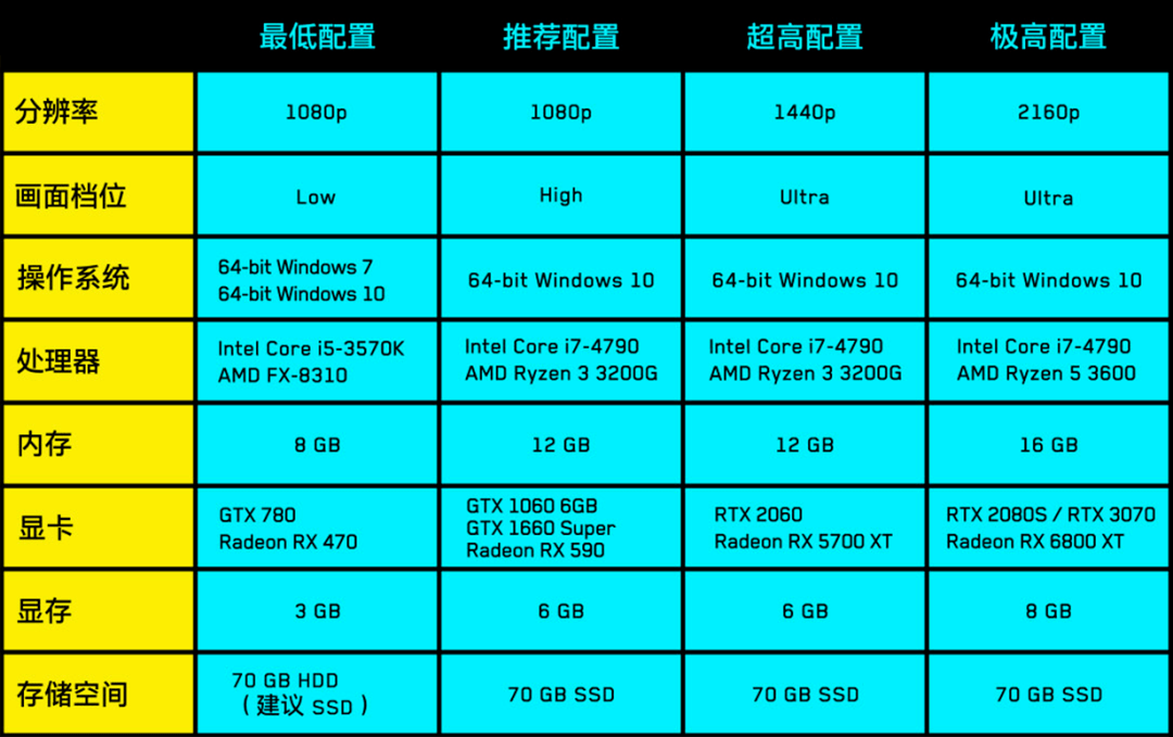 赛博朋克2077配置图图片