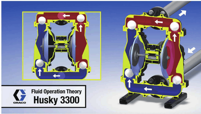 冠品塗裝20年-固瑞克husky 氣動隔膜泵的概述及優勢_手機搜狐網