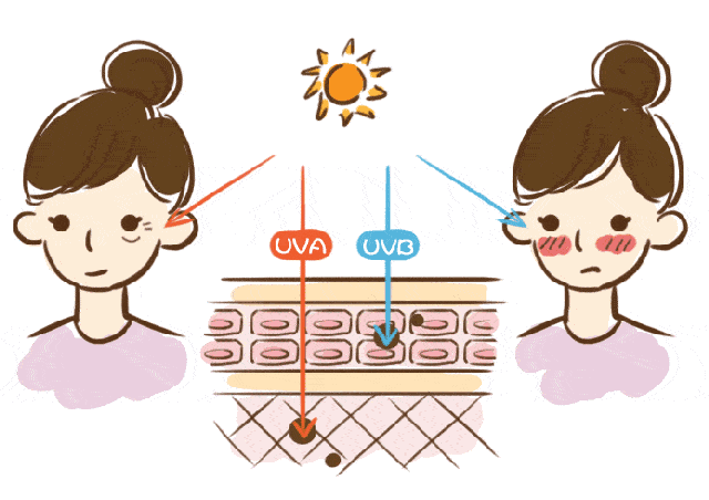 做"冬季女神",必不可少的护肤保养秘籍看这里!_皮肤