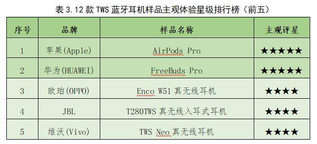 蓝牙|质量和性价比全都要！12款官方推荐蓝牙耳机任君挑选