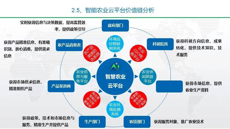 生态农业概念(生态农业概念股主力流入)