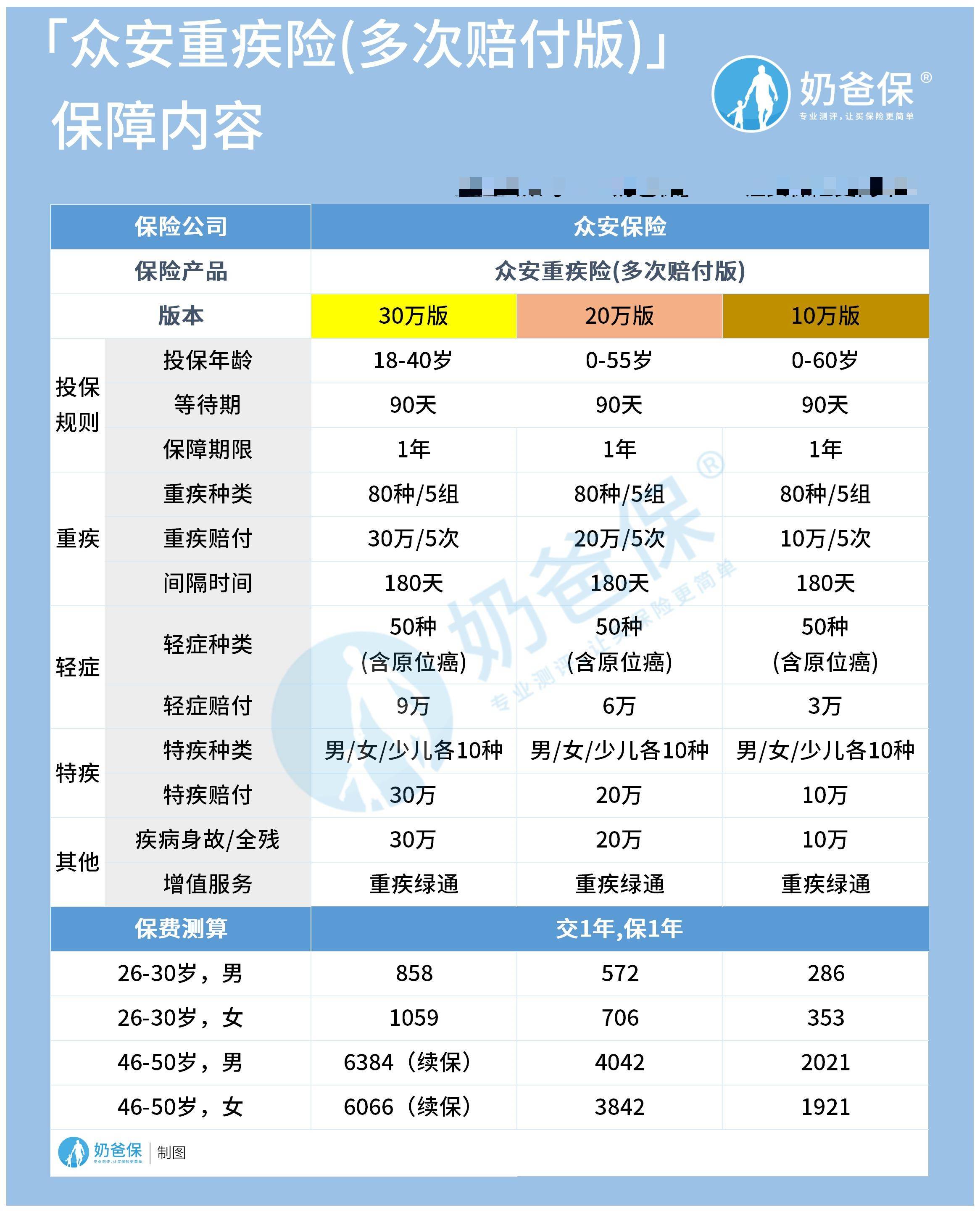 重疾险新规图片