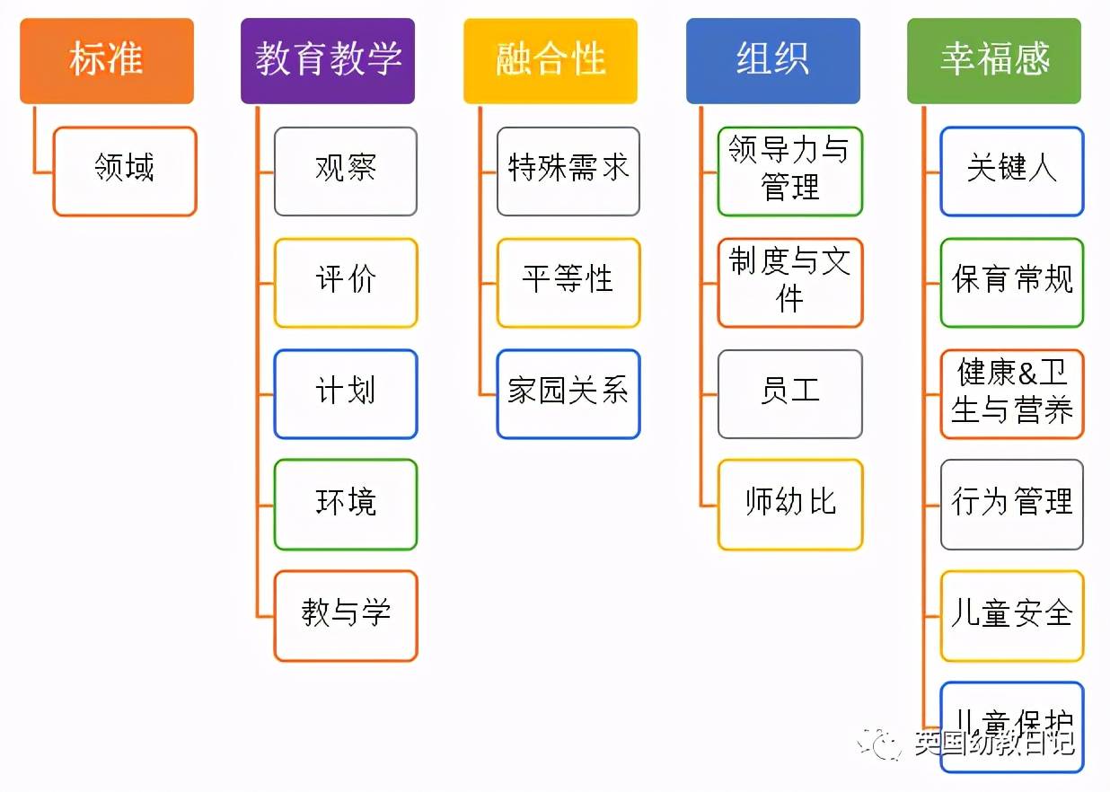 採用英國早期教育體系eyfs的幼兒園為何需要elq認證?