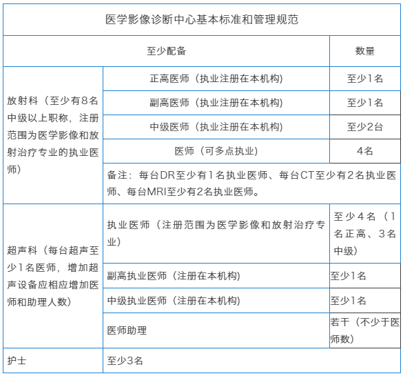 独立第三方医学影像诊断中心是做什么的?