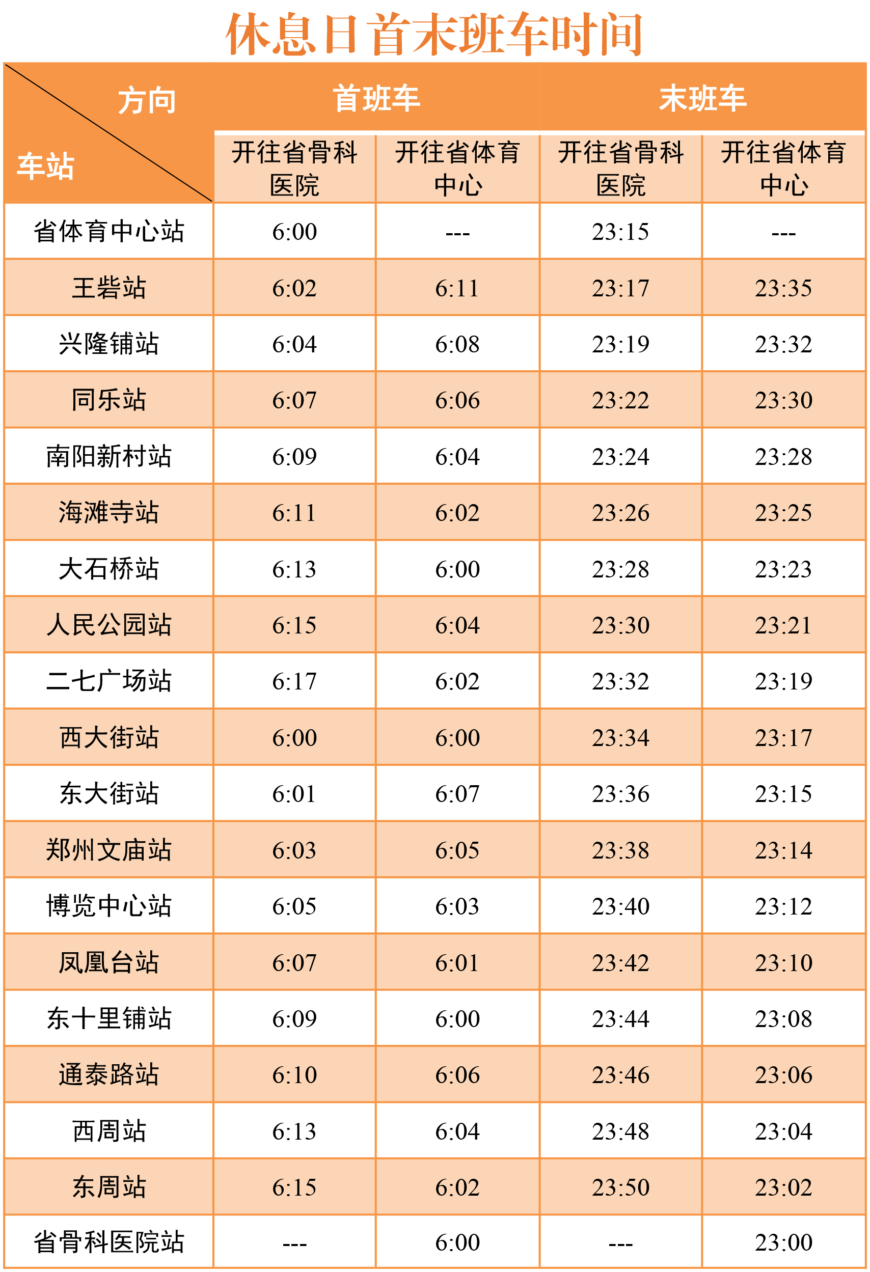 快訊!鄭州地鐵三號線時刻表來了