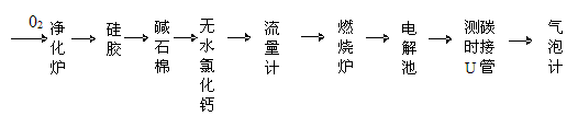 化验|化验氢含量的仪器 电脑一体测氢仪