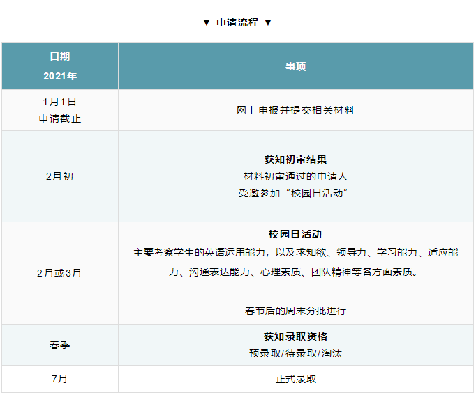 上海纽约学费_上海纽约大学学费_上海学费最便宜的大学