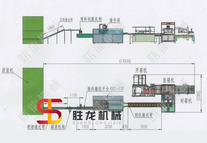 袋装奶茶装盒机 胜龙机械食品装盒装箱流水线