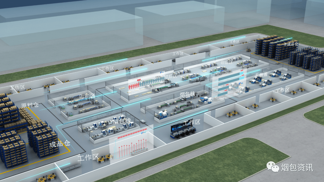 中科天工:深度挖掘印后包装智能工厂无限可能
