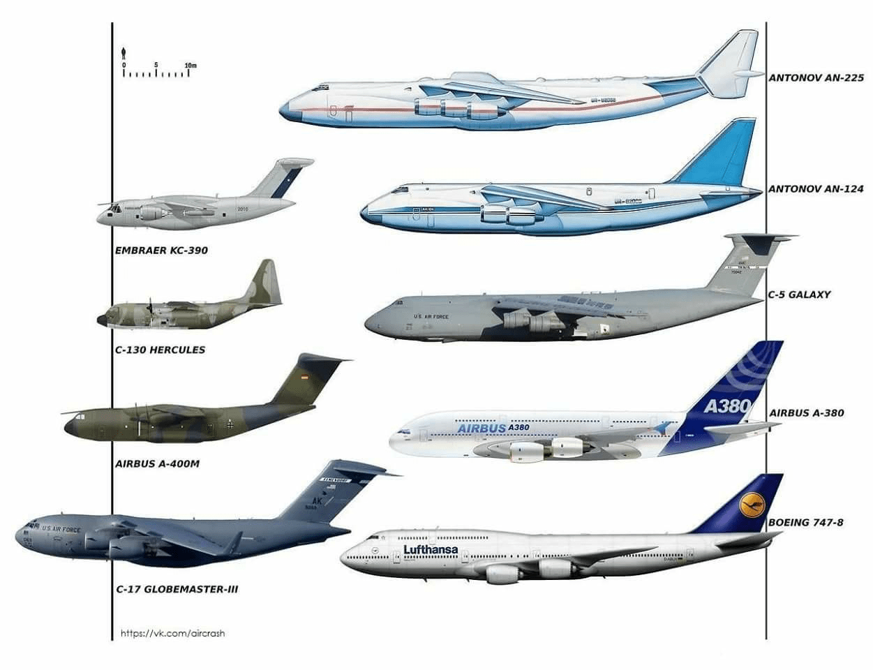 雖說安-225不算是軍用運輸機,但在尺寸方面,安-124和c-5還有安-22見了