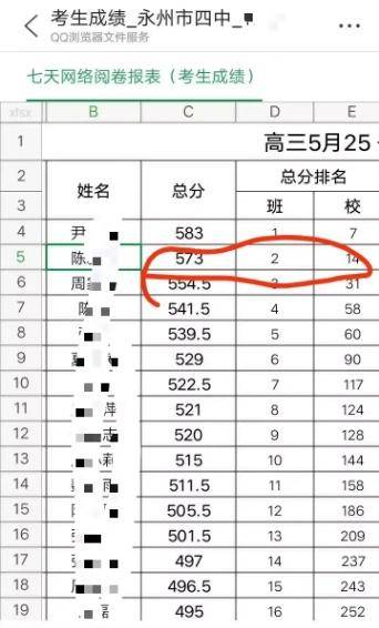 高三考生模擬考試考了570分高考時能考多少分能上211大學嗎