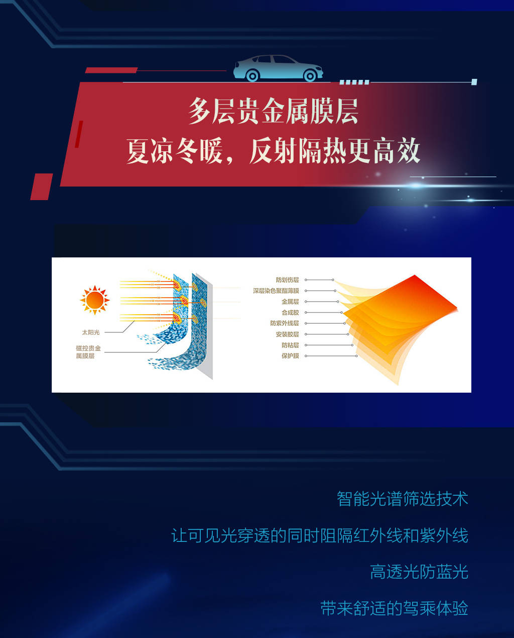jem智能光谱膜|尊宠全防j系列,360°守护全家安全