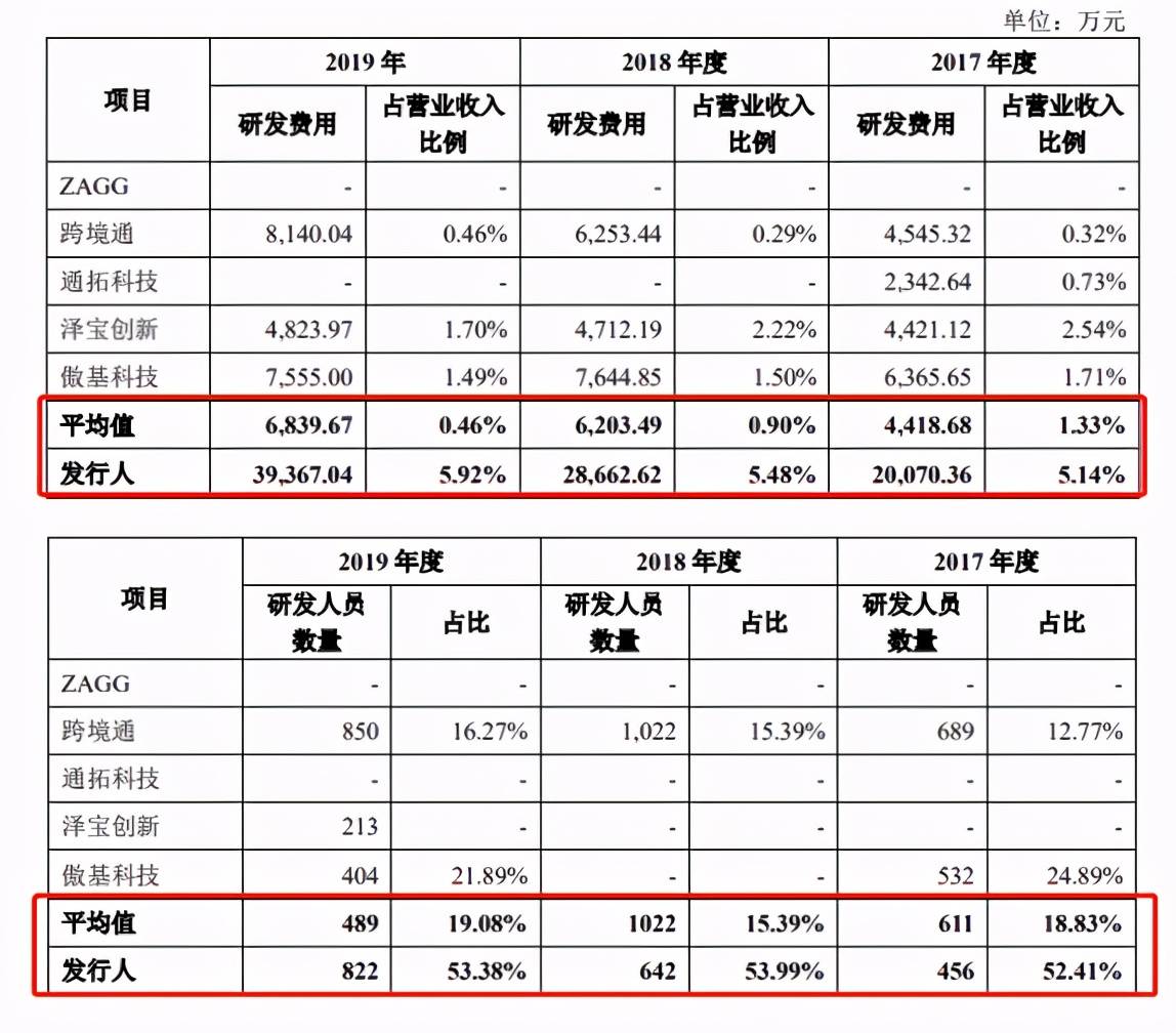 下一个安克电商物流双主业大卖谋划a股上市