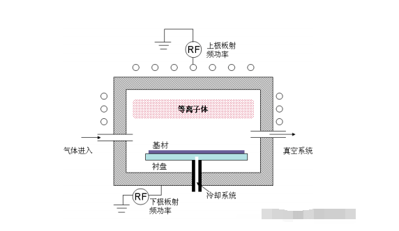 对战百亿巨头拉姆研究半导体刻蚀赛场中微公司赶超的底气何在