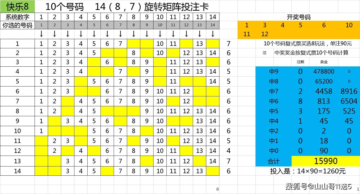 福彩快乐8选十型14(8,7)矩阵,相同矩阵买不同玩法有巨大差异