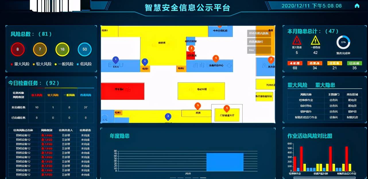 双重预防信息化管理平台功能展示