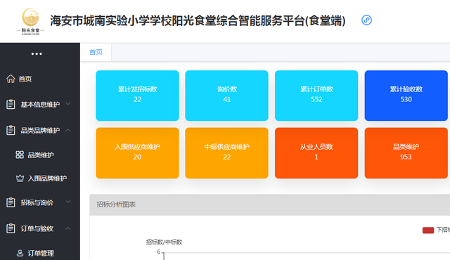 食堂配送公司运作流程_食堂配送系统_食堂配送平台