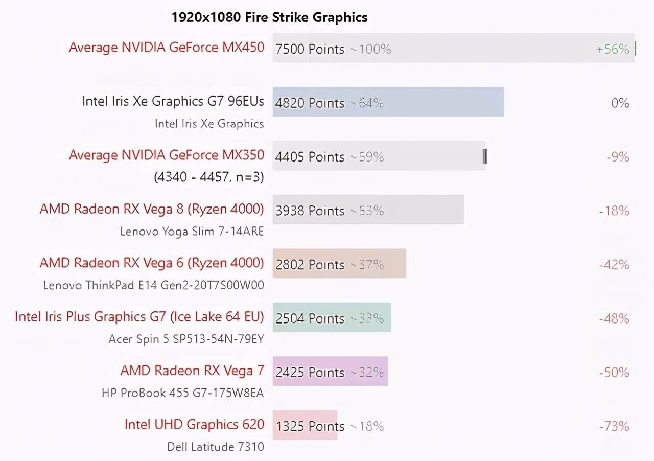 原创独显真比核显强?戴尔灵越3501三种配置相差800元,你会怎么选