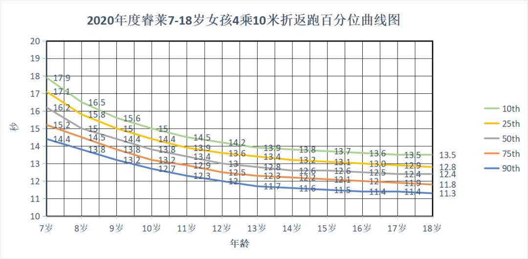 2020年睿莱体测718岁儿童青少年体质测评数据发布