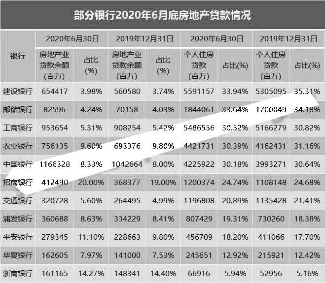 2021年按揭购房新政策:银行房贷额度不松反紧