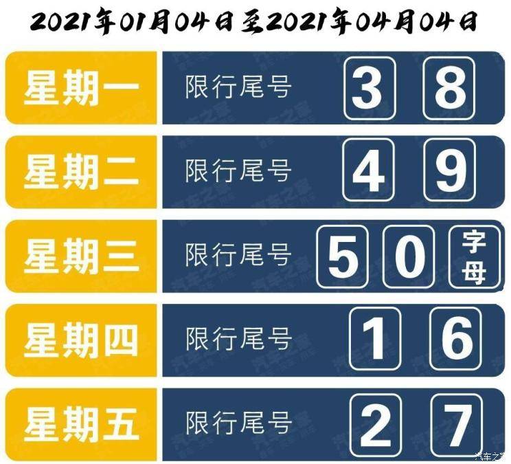 2021年限行尾号图片