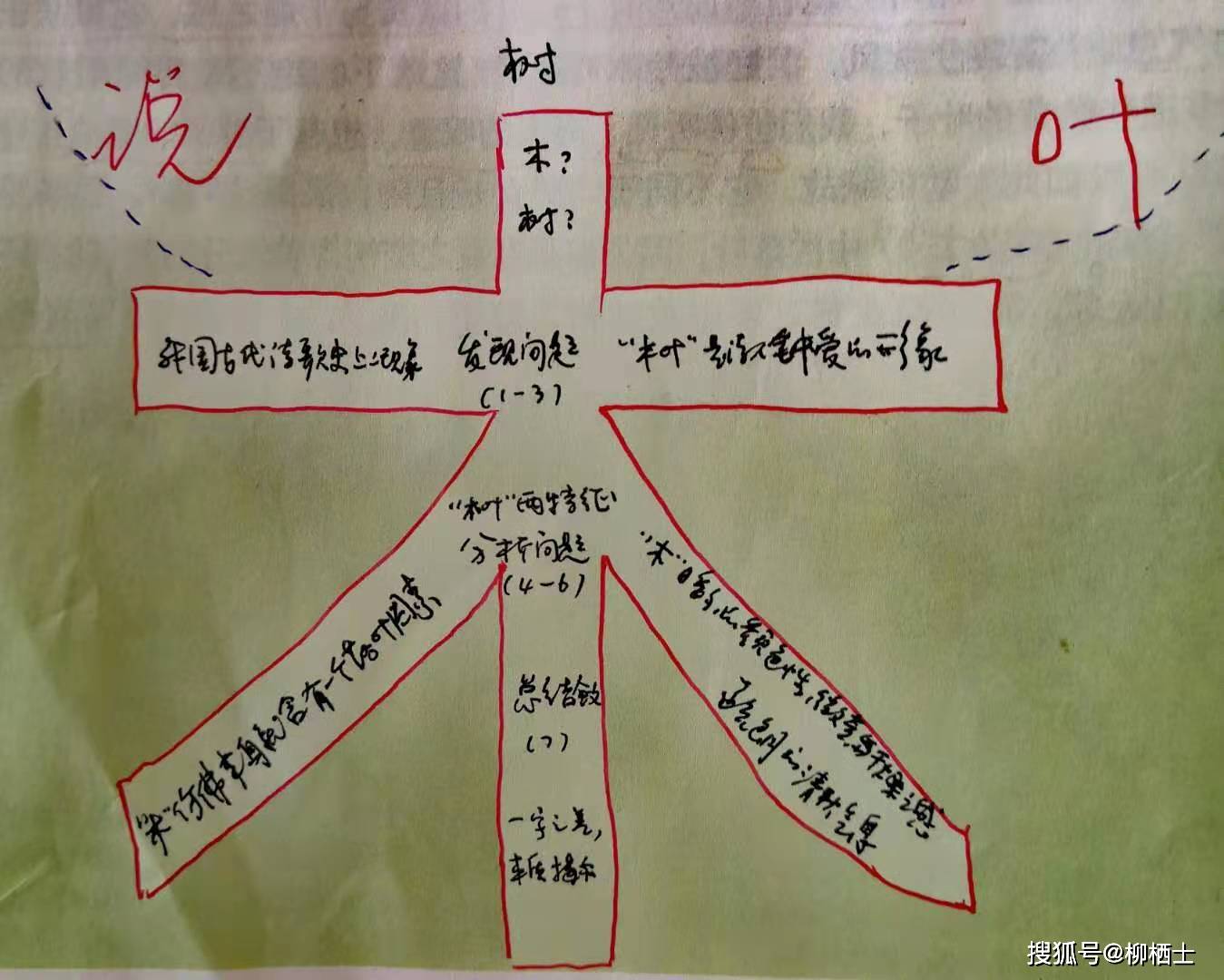 【新探】初读脉络,品读诗句,解读概念,悟读文意——四读《说木叶