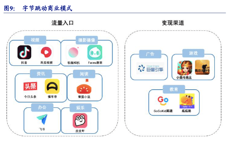 字节跳动矩阵图片