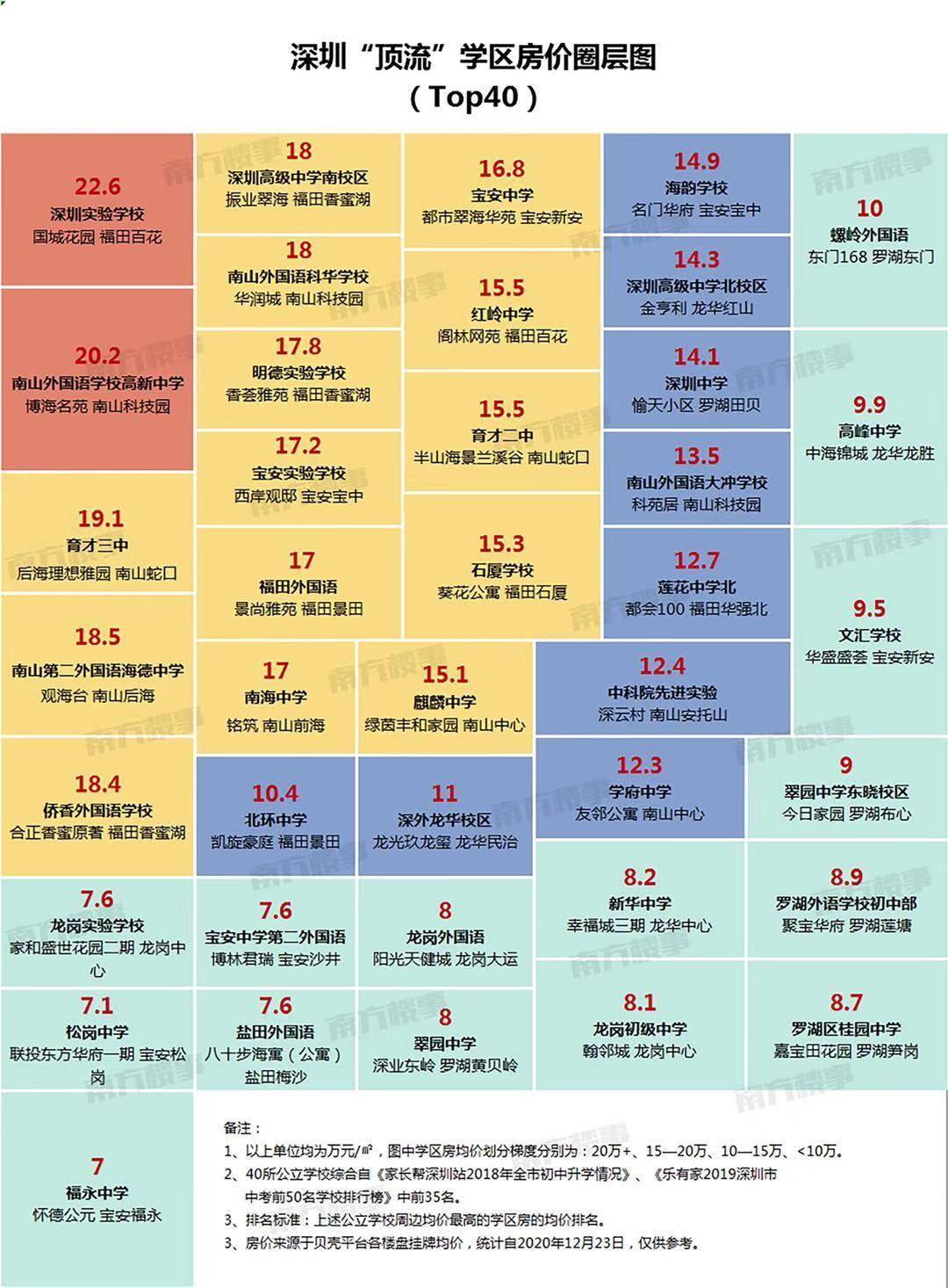 深圳学区房涨幅这么高还能入手吗?