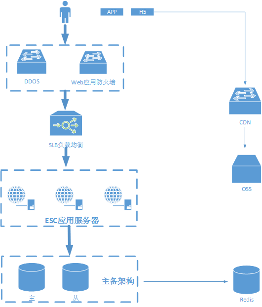 云服务器的应用场景（云服务器应用场景推荐） 云服务器的应用场景（云服务器应用场景保举
）〔云服务器使用场景〕 新闻资讯