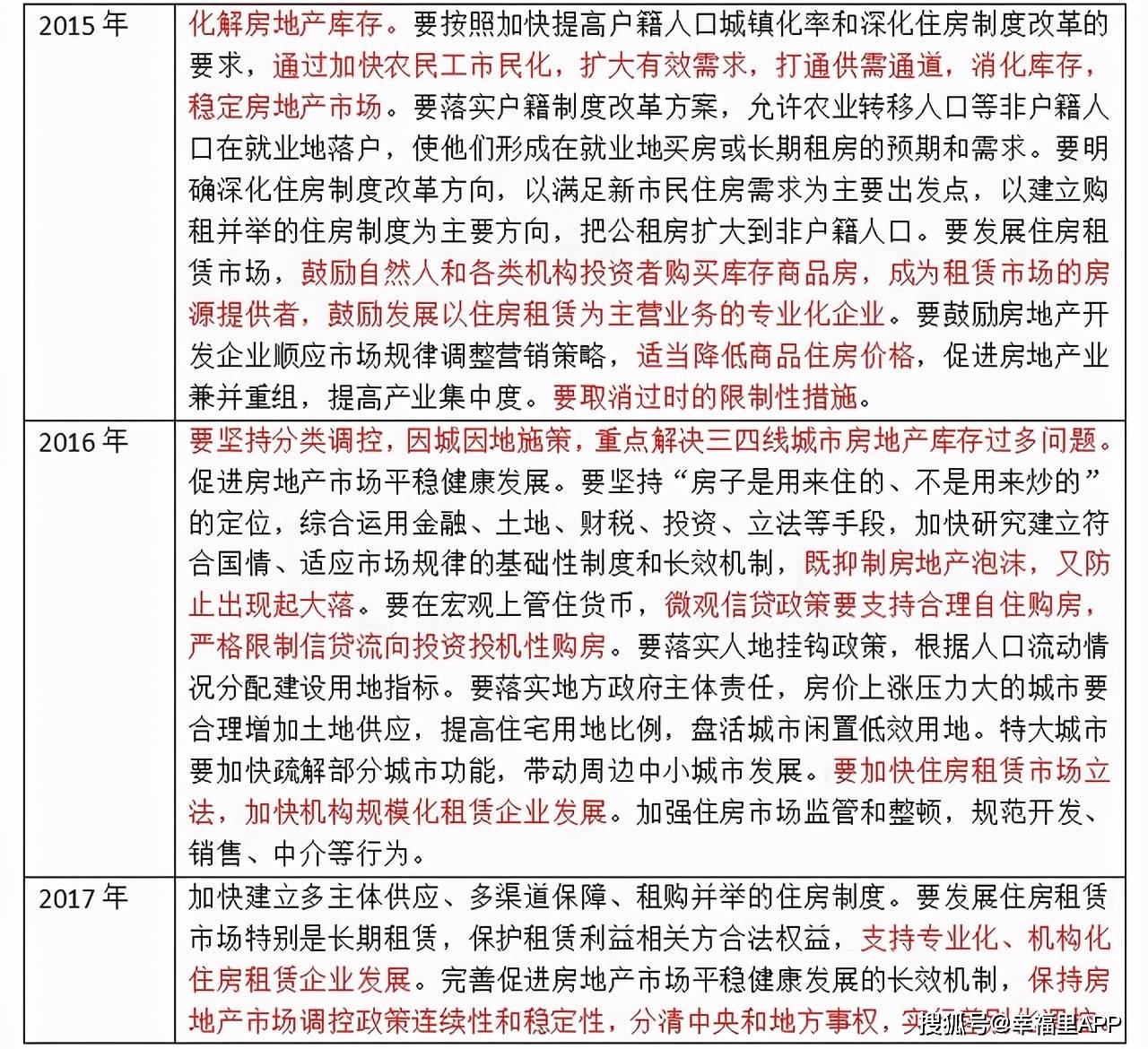 事关买房!2020年度十大房产热点事件出炉