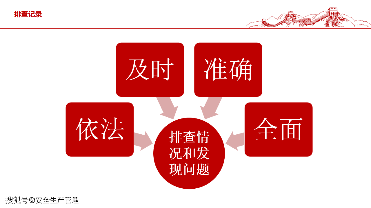 安全生产“一线三排”解读-搜狐大视野-搜狐新闻
