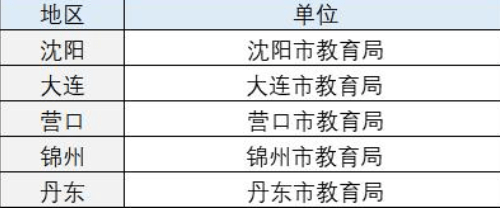 家長被要求批改作業?這些省份可直接電話舉報