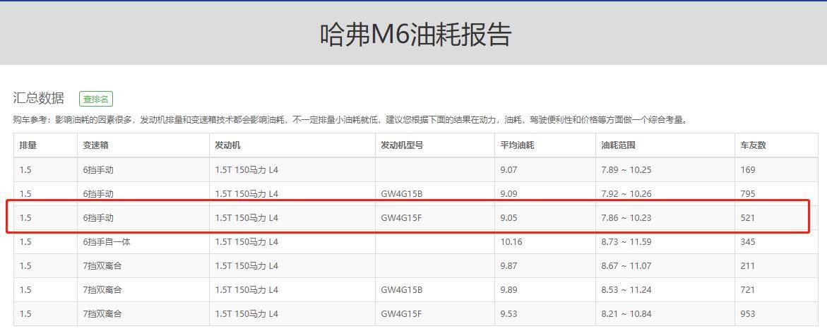 而宝骏530搭载了一台代号为ljo的1.