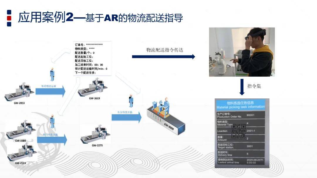 工賦開發者社區 | 智能製造與數字孿生技術