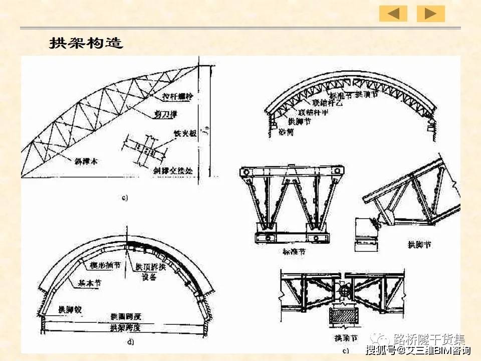 桥梁工程之上承式拱桥的施工203页