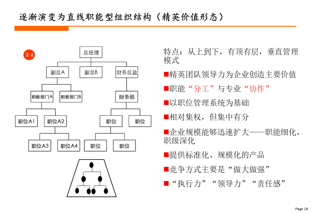 护资矩阵型组织结构图片