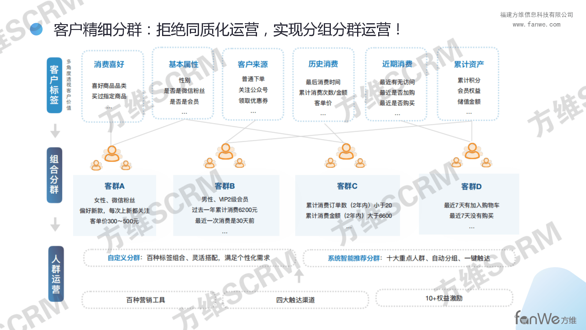 海鲜餐饮店如何利用企业微信的线上社群新增91万业绩