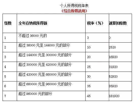 收藏:一文詳解個體工商戶建賬標準