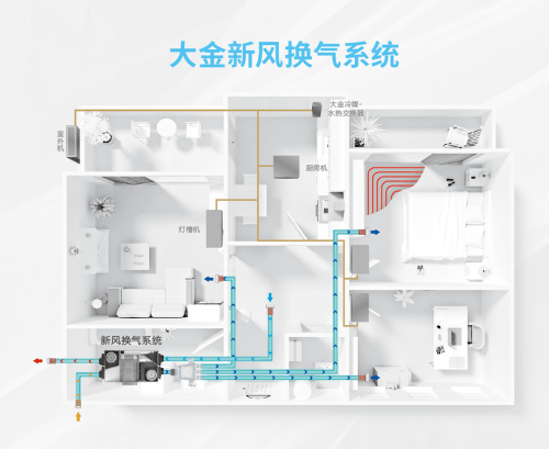 快速去除新房甲醛大金空调新风系统能做的不止这一点